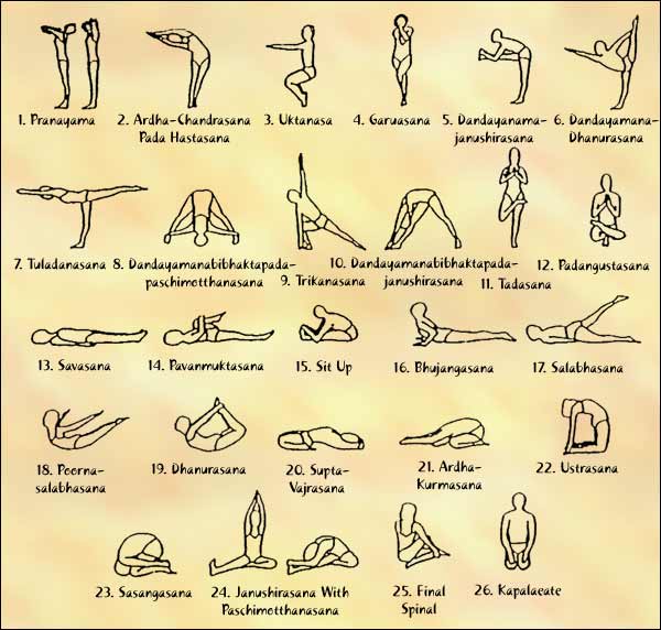 Ashtanga Yoga Postures